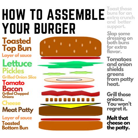 stacking tolerances|How to assemble the perfect burger .